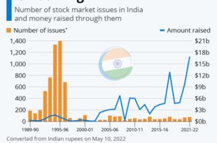 Global Money Is Chasing Indian Stocks Again as Bull Run Extends