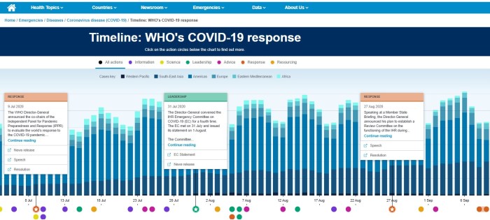 Resources Former NYC Covid czar admitted he held 'private gatherings' during the height of the pandemic