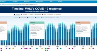 Former NYC Covid czar admitted he held 'private gatherings' during the height of the pandemic