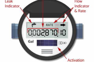 City of Sanford warns of changes coming with new water meters