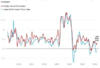 us-home-prices-reach-record-highs-in-june-2026-as-luxury-market-resilience-and-supply-shortages-drive-value-gains